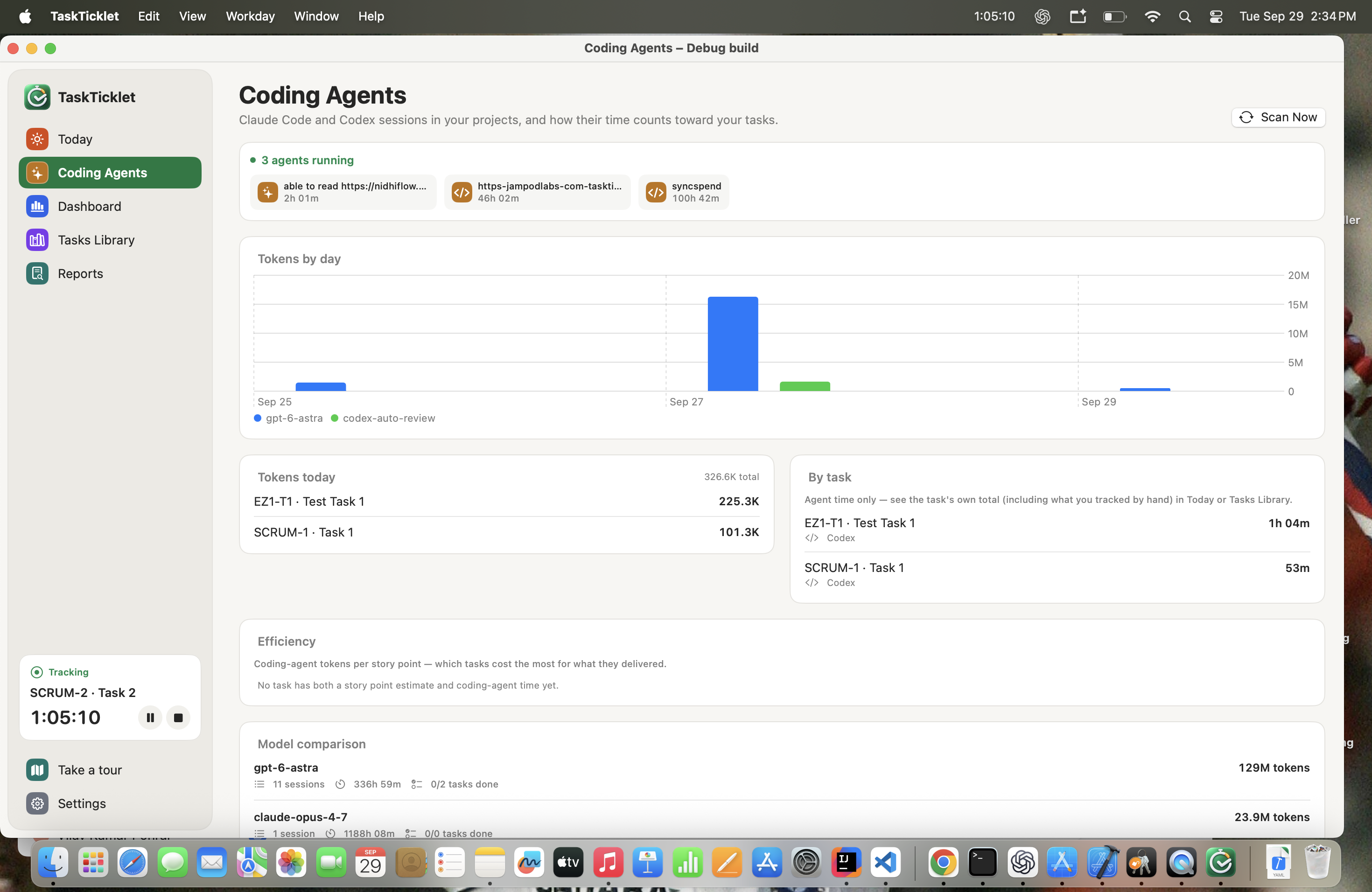 TaskTicklet Coding Agents view showing active sessions, daily token usage, agent time by task, tokens per story point, and model comparisons.